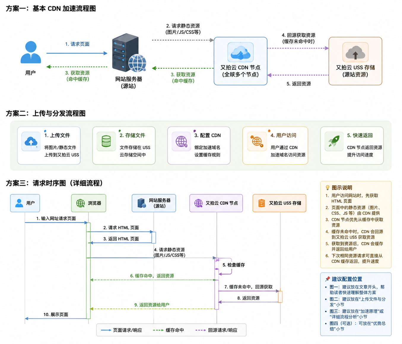 方案展示 方案展示
